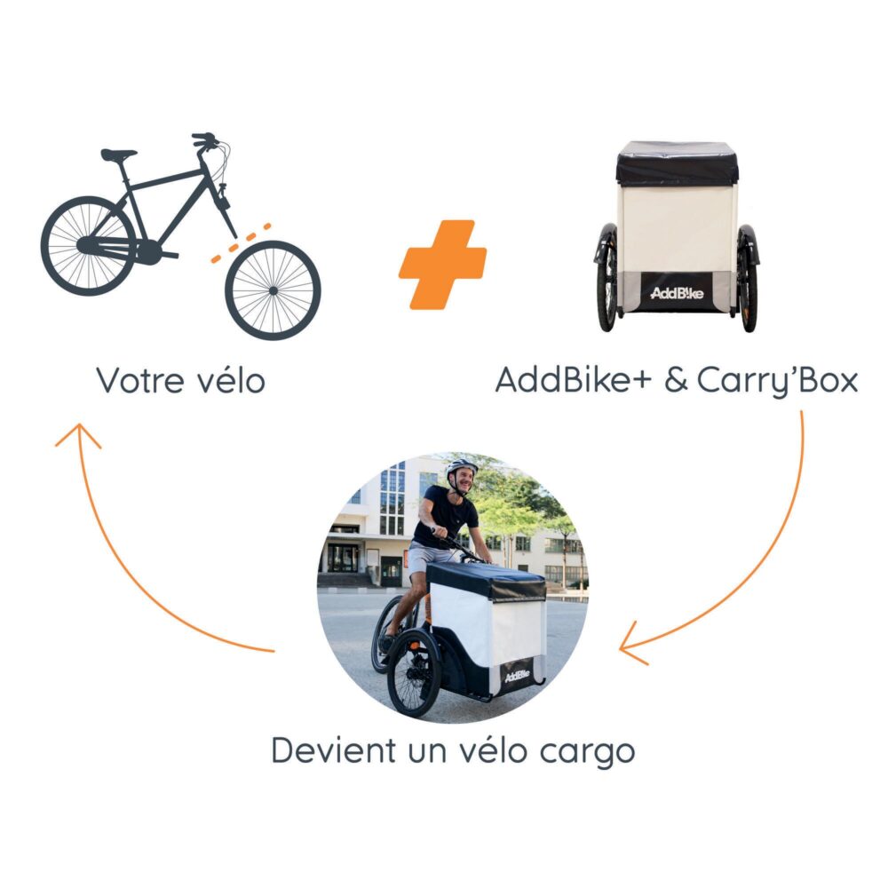 Transport de charges à vélo - Box Kit