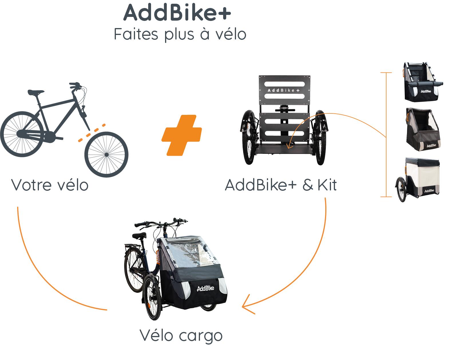 Kit remorque avant vélo cargo – Image 2
