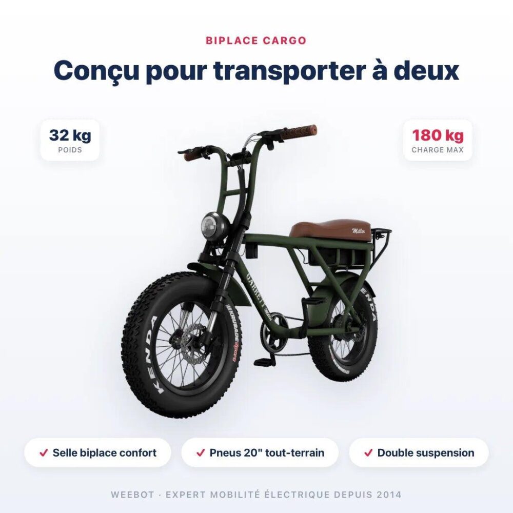 Vélo cargo électrique Tern GSD S10 LX (2024)